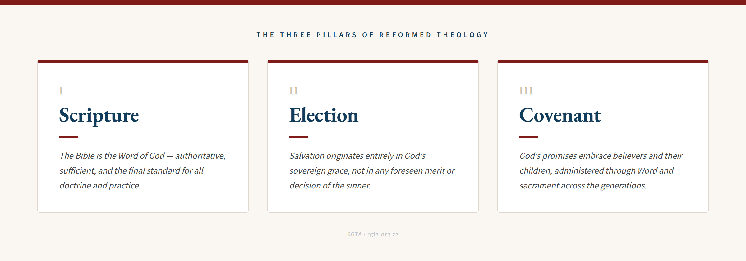 Diagram showing the three pillars of Reformed theology: Scripture, Election, and Covenant